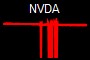 NVDA